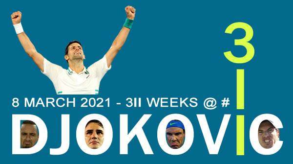 开云官方网站-张奔斗:德约的311周,总有一些纪录将很难会被打破